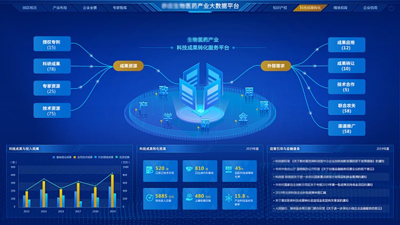 生物医药研发园区：打造创新生态圈的黄金土壤**